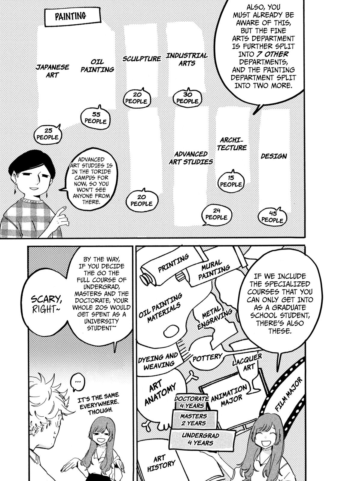 Read Blue Period en Manga Online