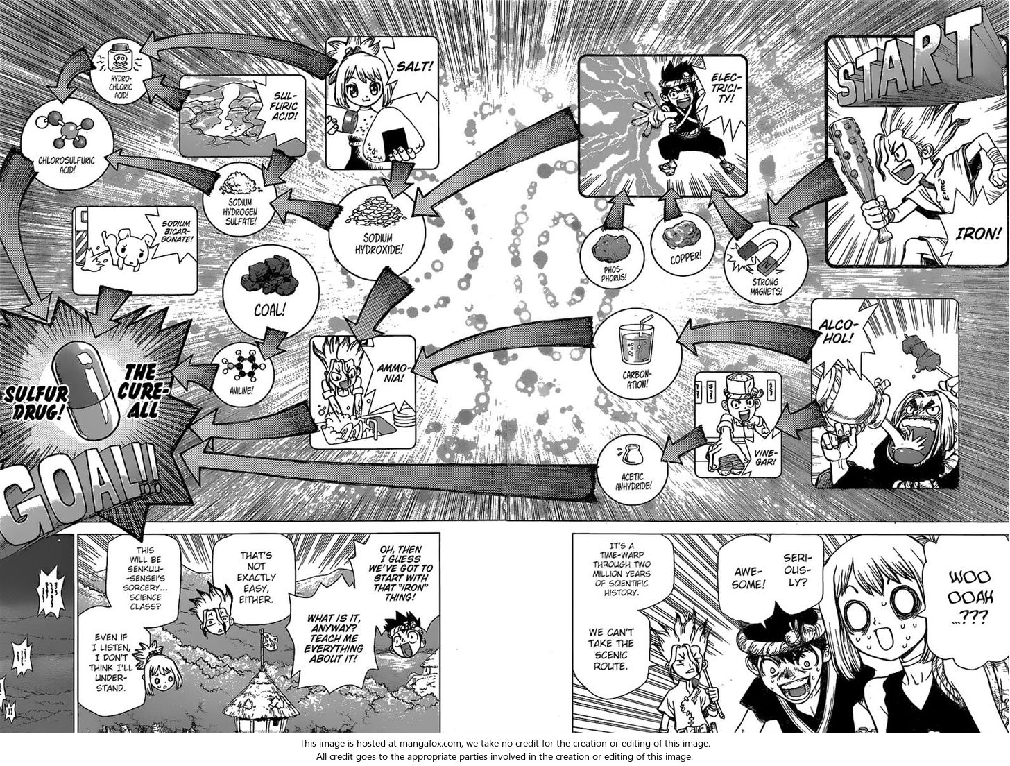 Read Dr. Stone en Manga Online