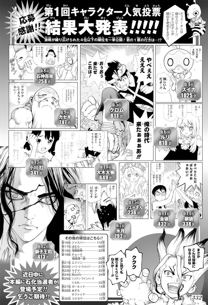 Read Dr. Stone en Manga Online