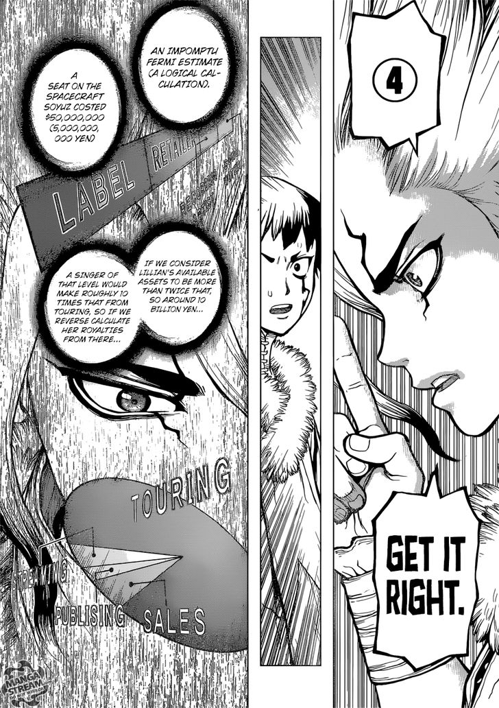 Read Dr. Stone en Manga Online