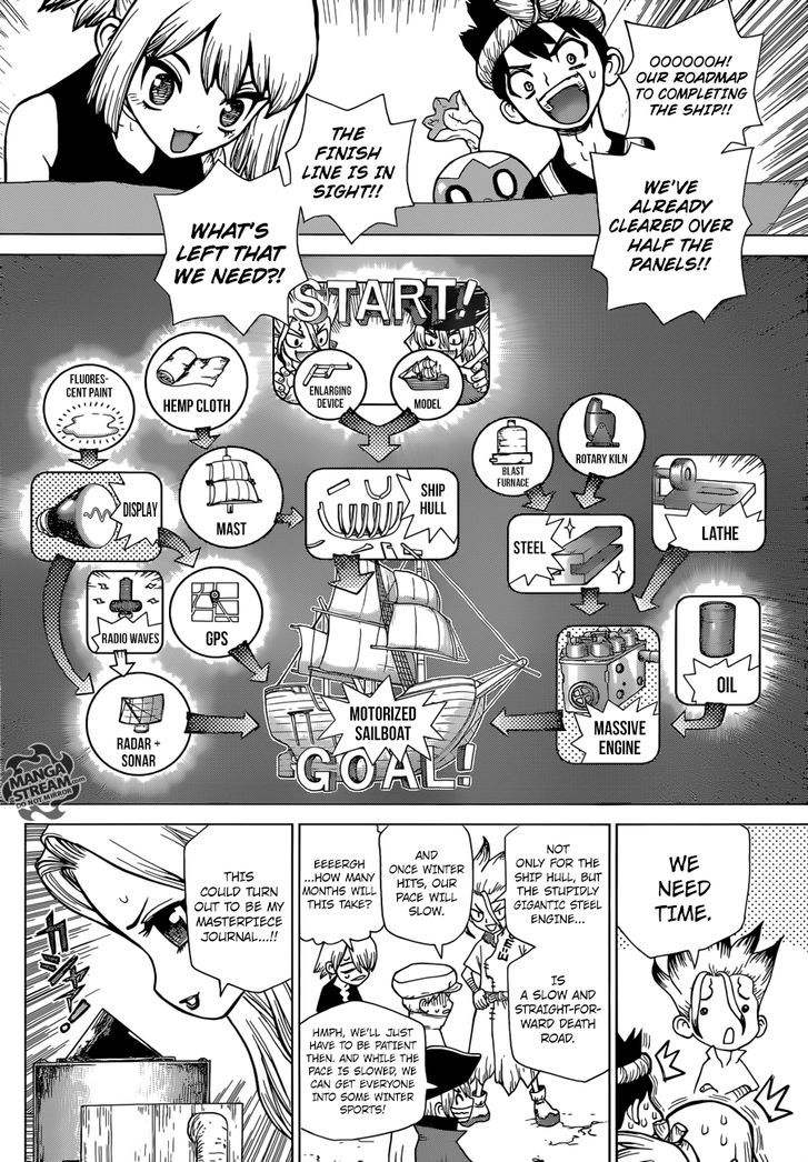 Read Dr. Stone en Manga Online