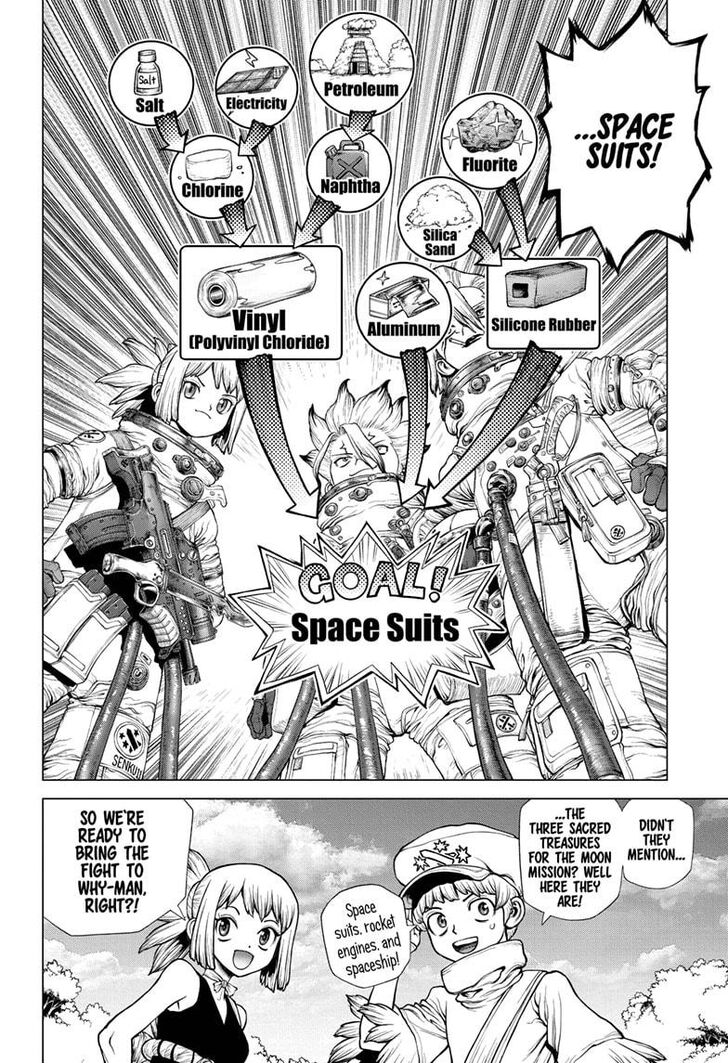 Read Dr. Stone en Manga Online