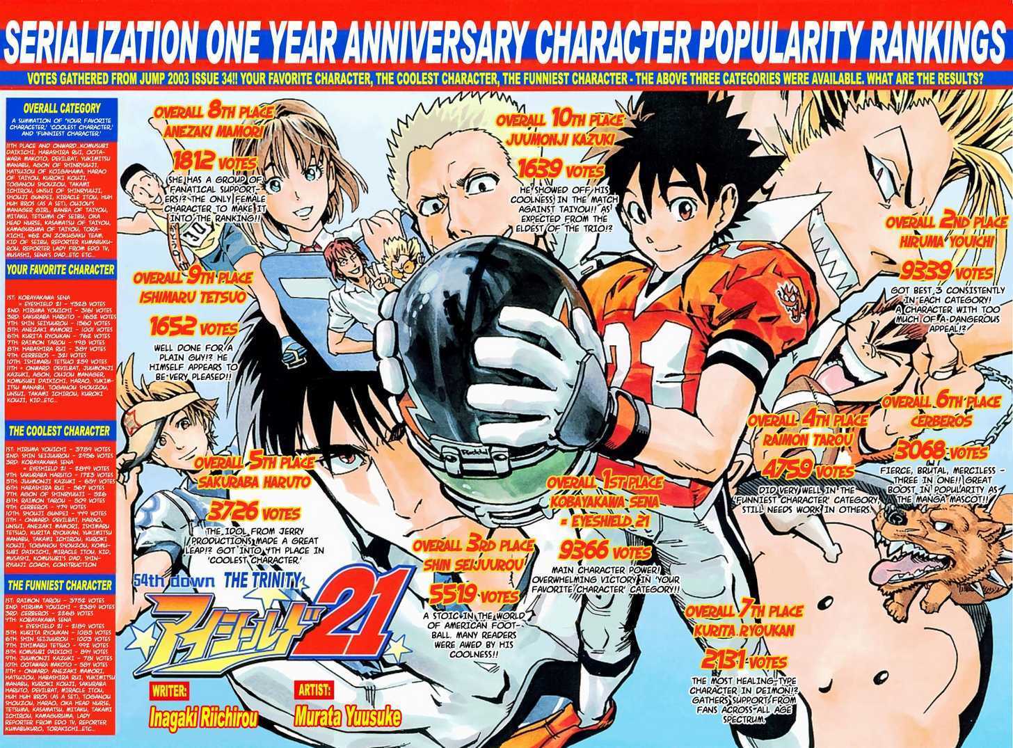Read Eyeshield 21 en Manga Online