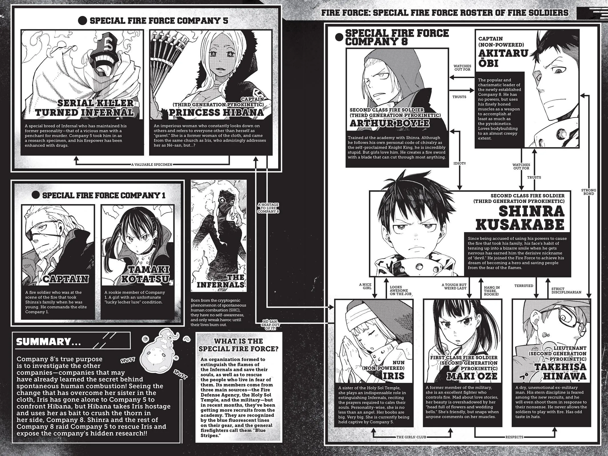 Read Fire Force en Manga Online