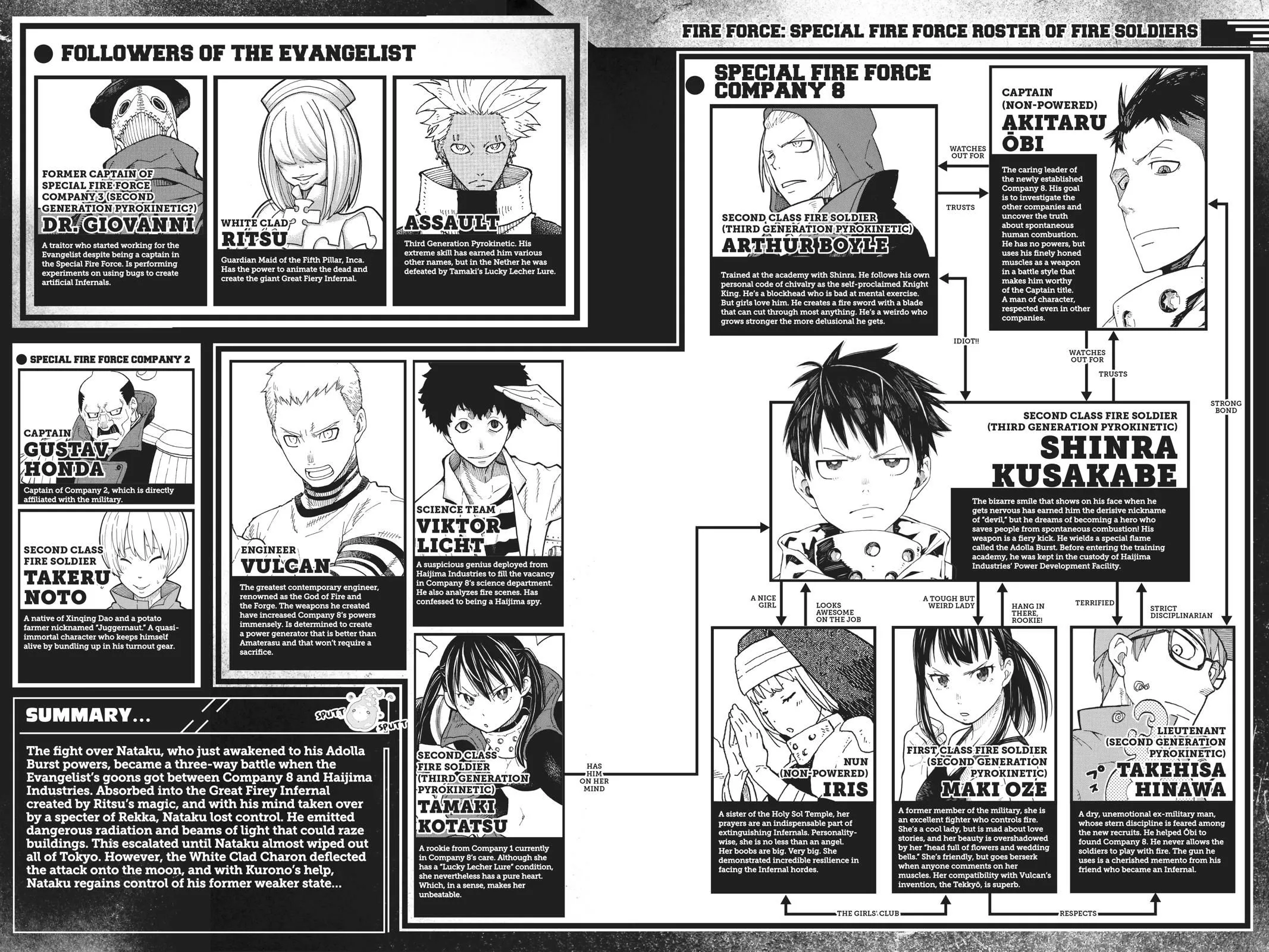 Read Fire Force en Manga Online