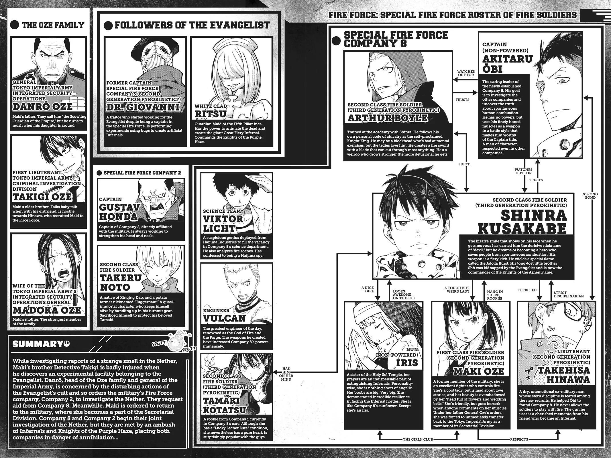 Read Fire Force en Manga Online