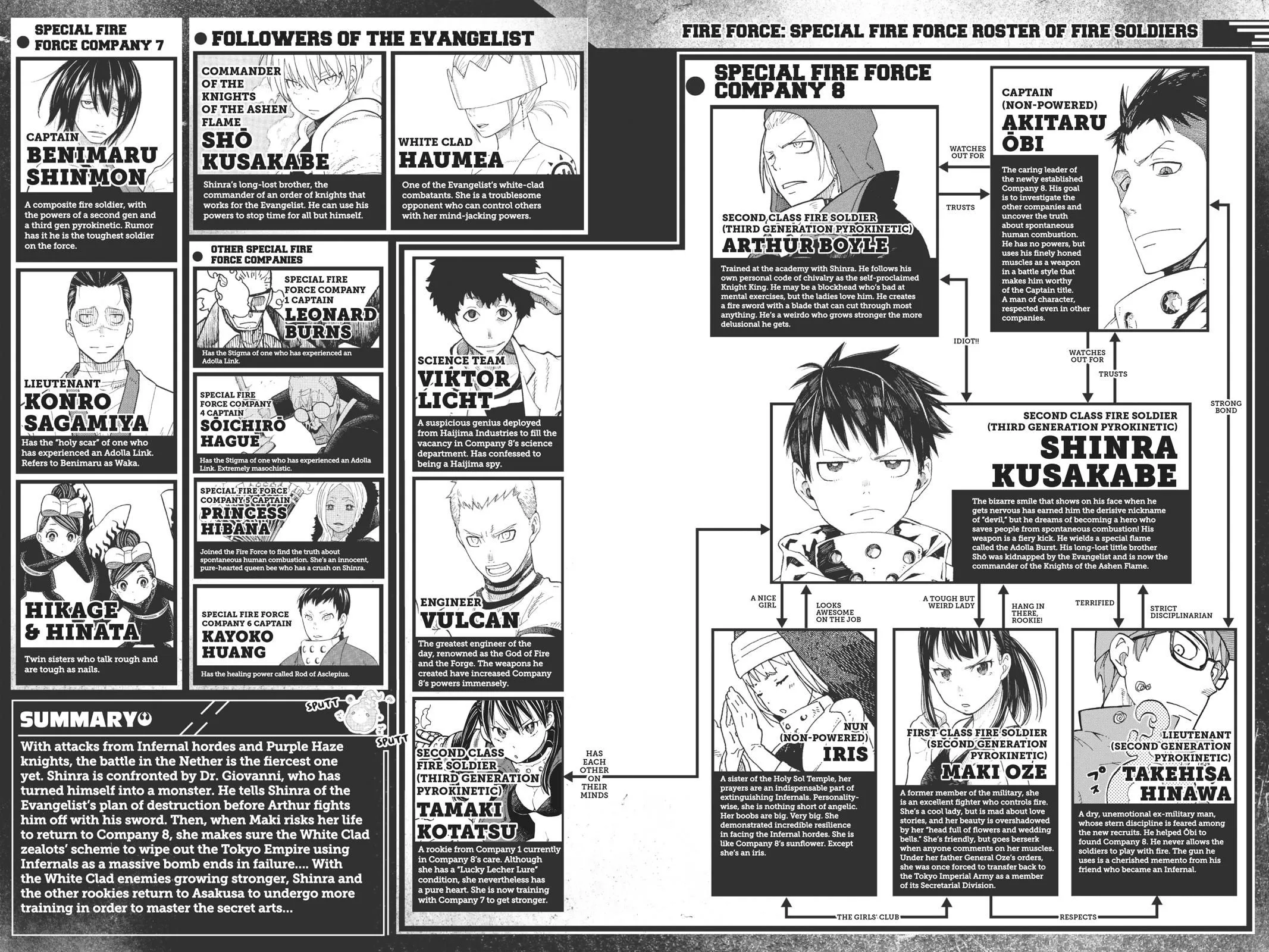 Read Fire Force en Manga Online