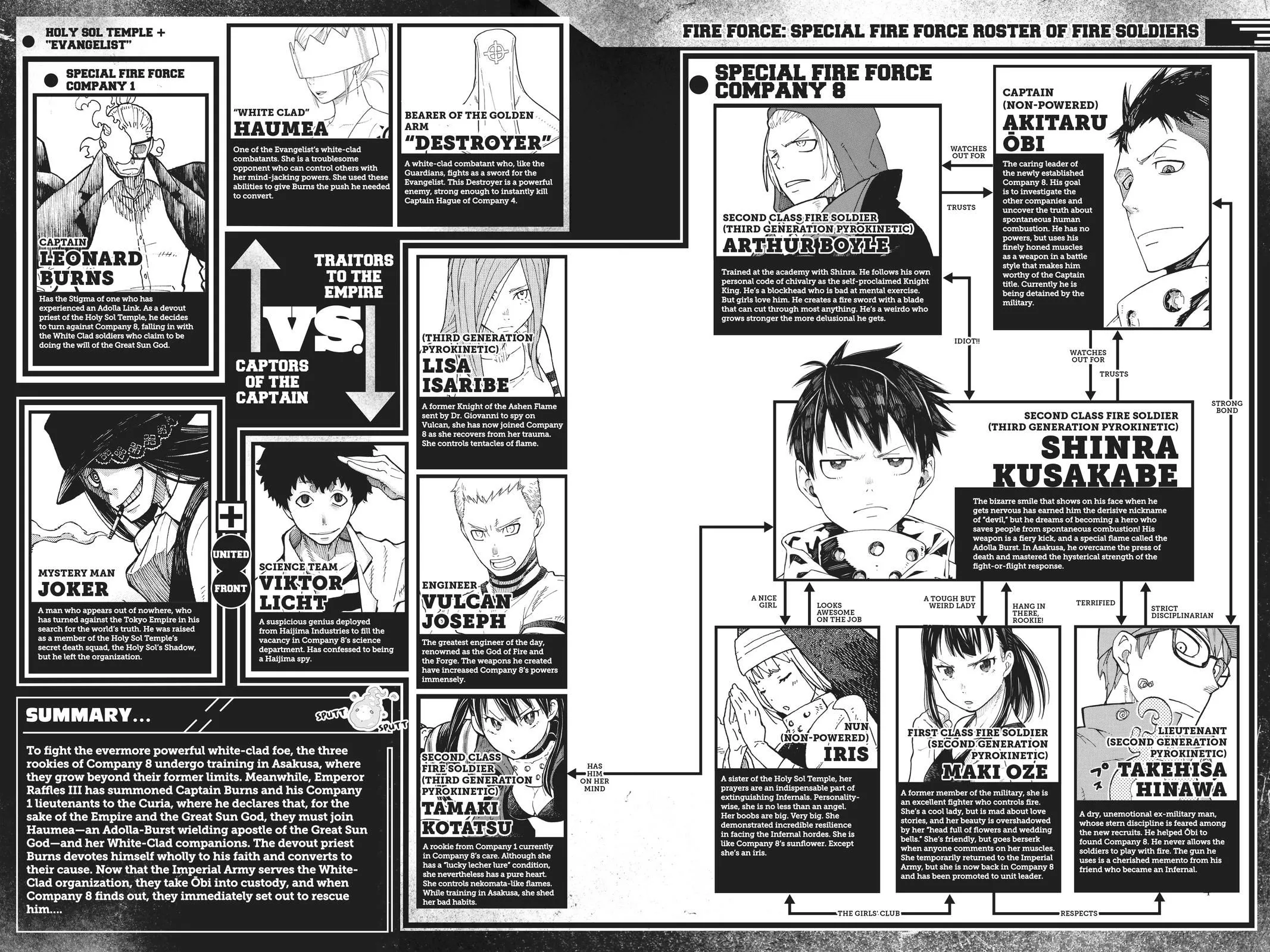 Read Fire Force en Manga Online