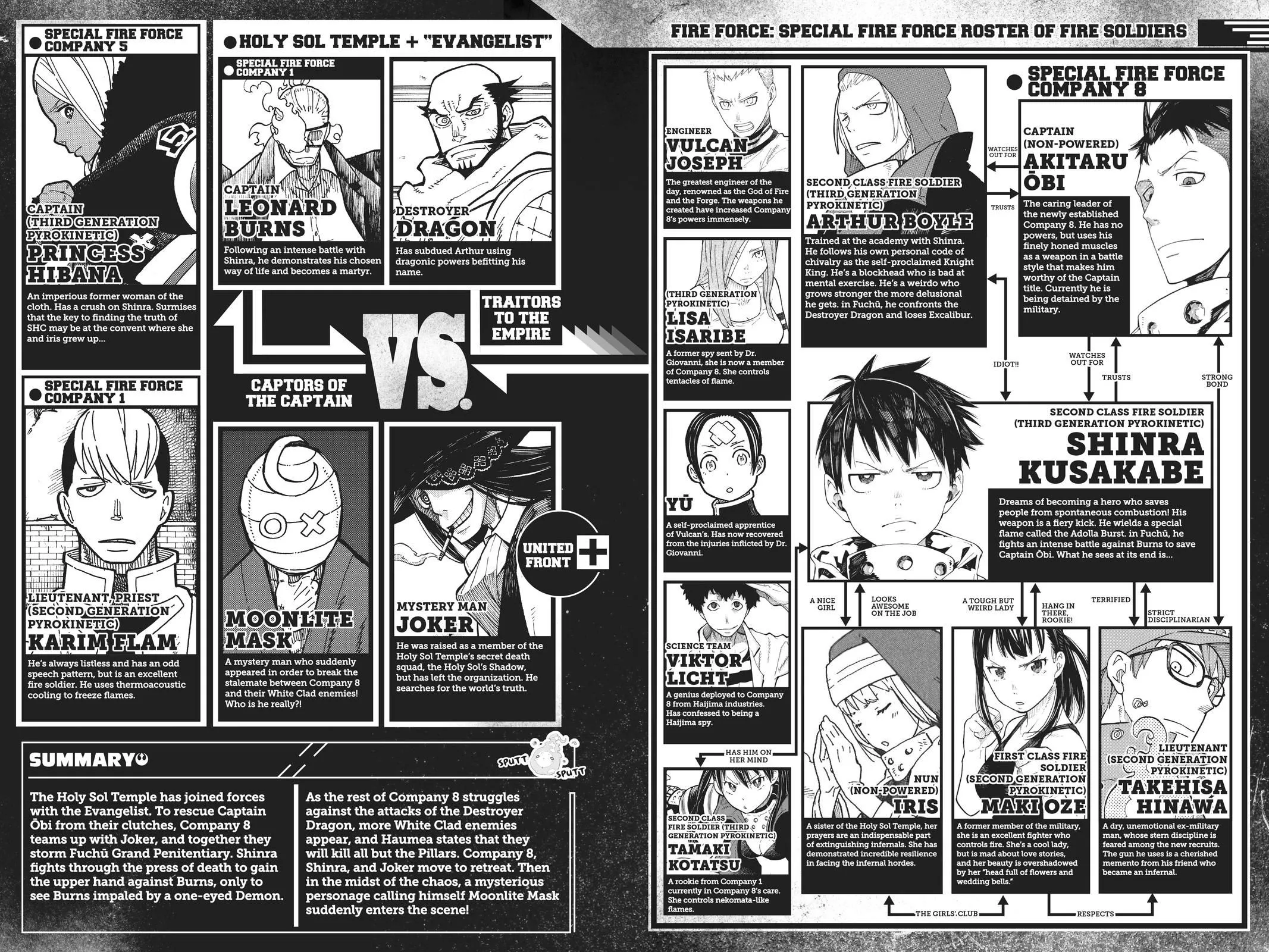 Read Fire Force en Manga Online