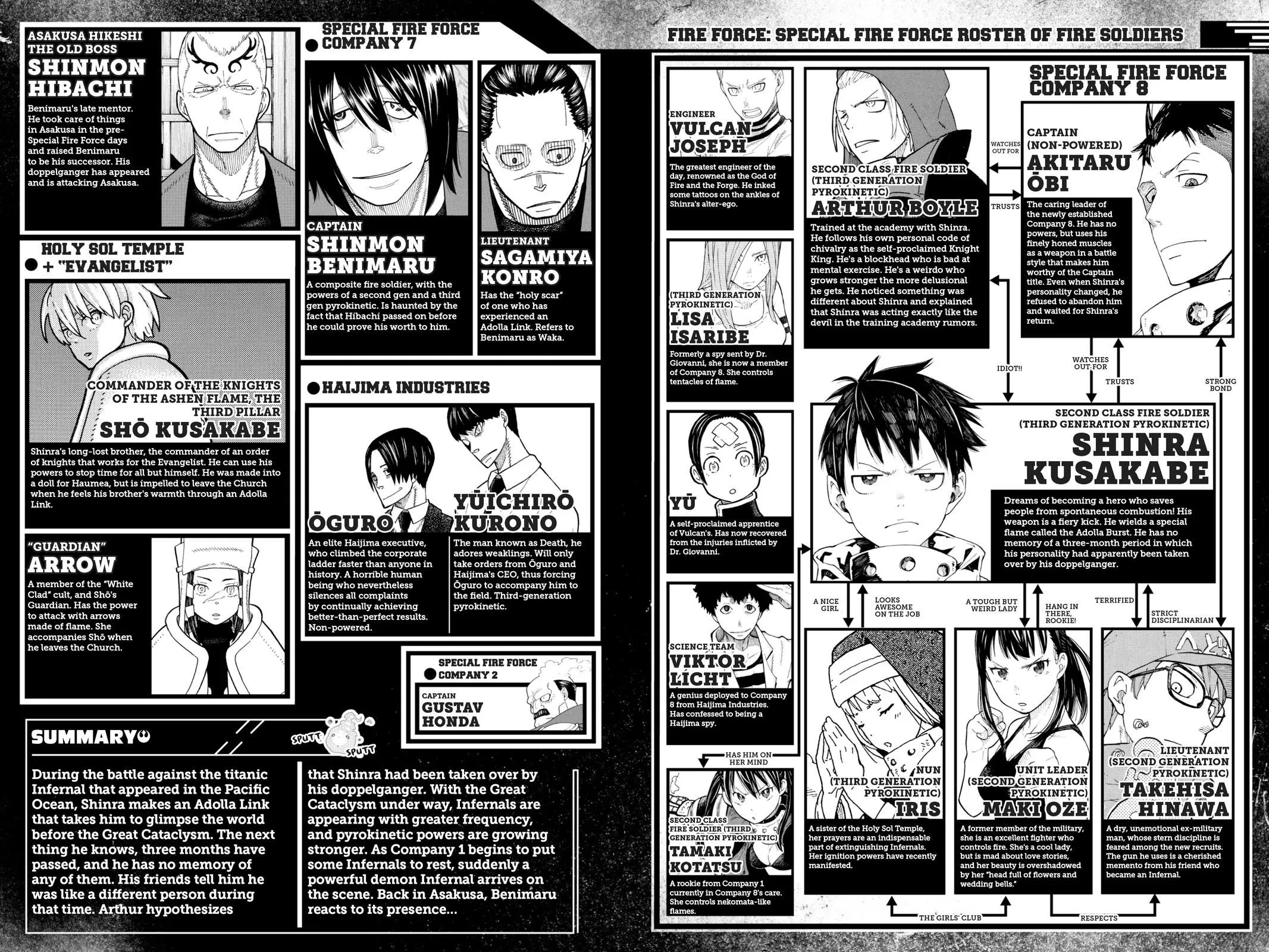 Read Fire Force en Manga Online