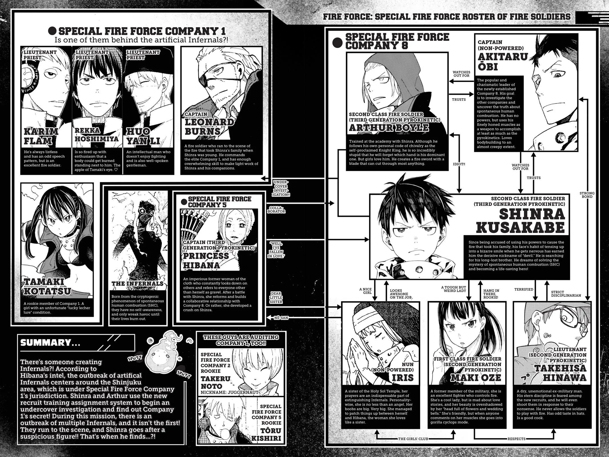 Read Fire Force en Manga Online