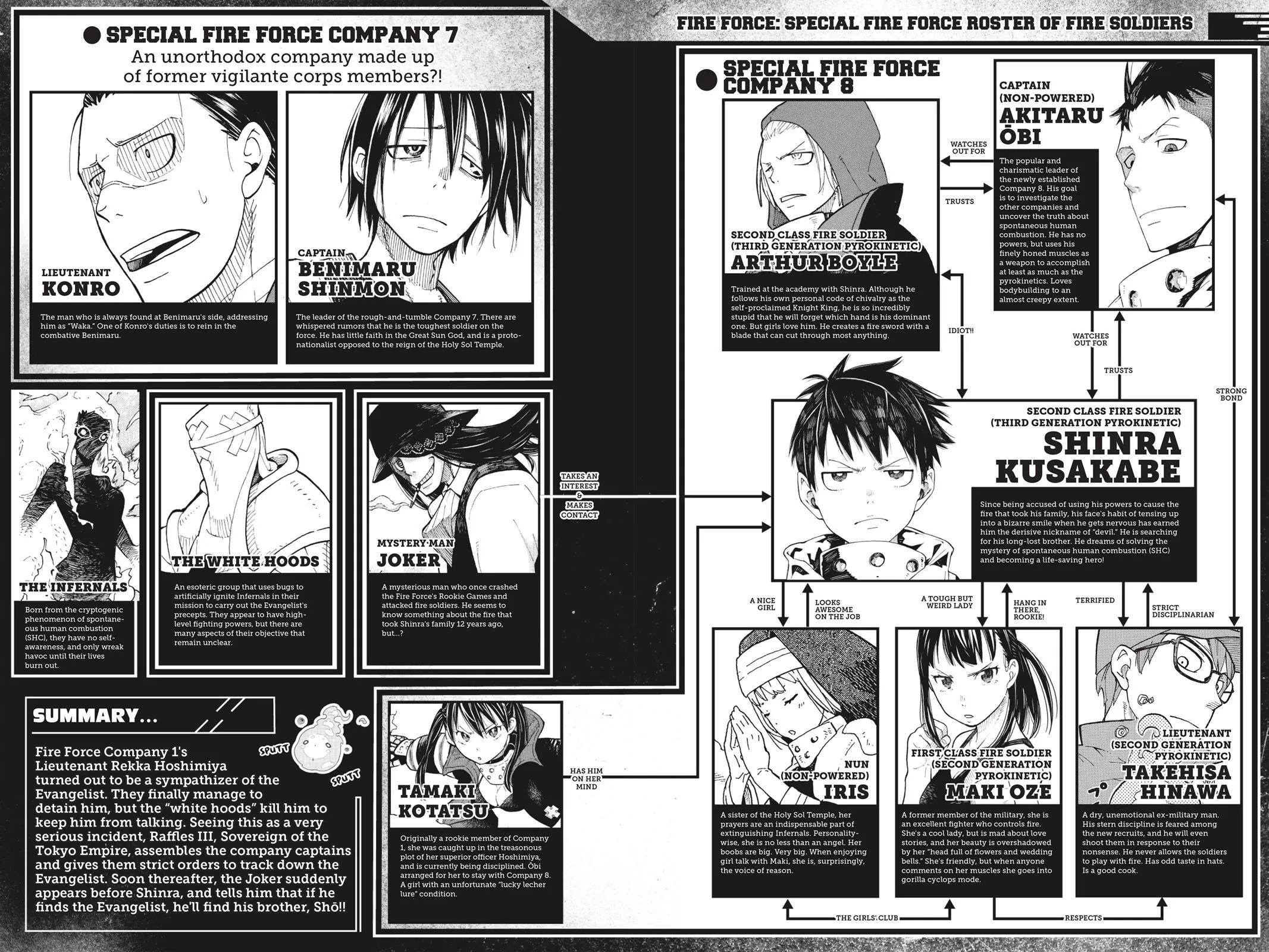 Read Fire Force en Manga Online