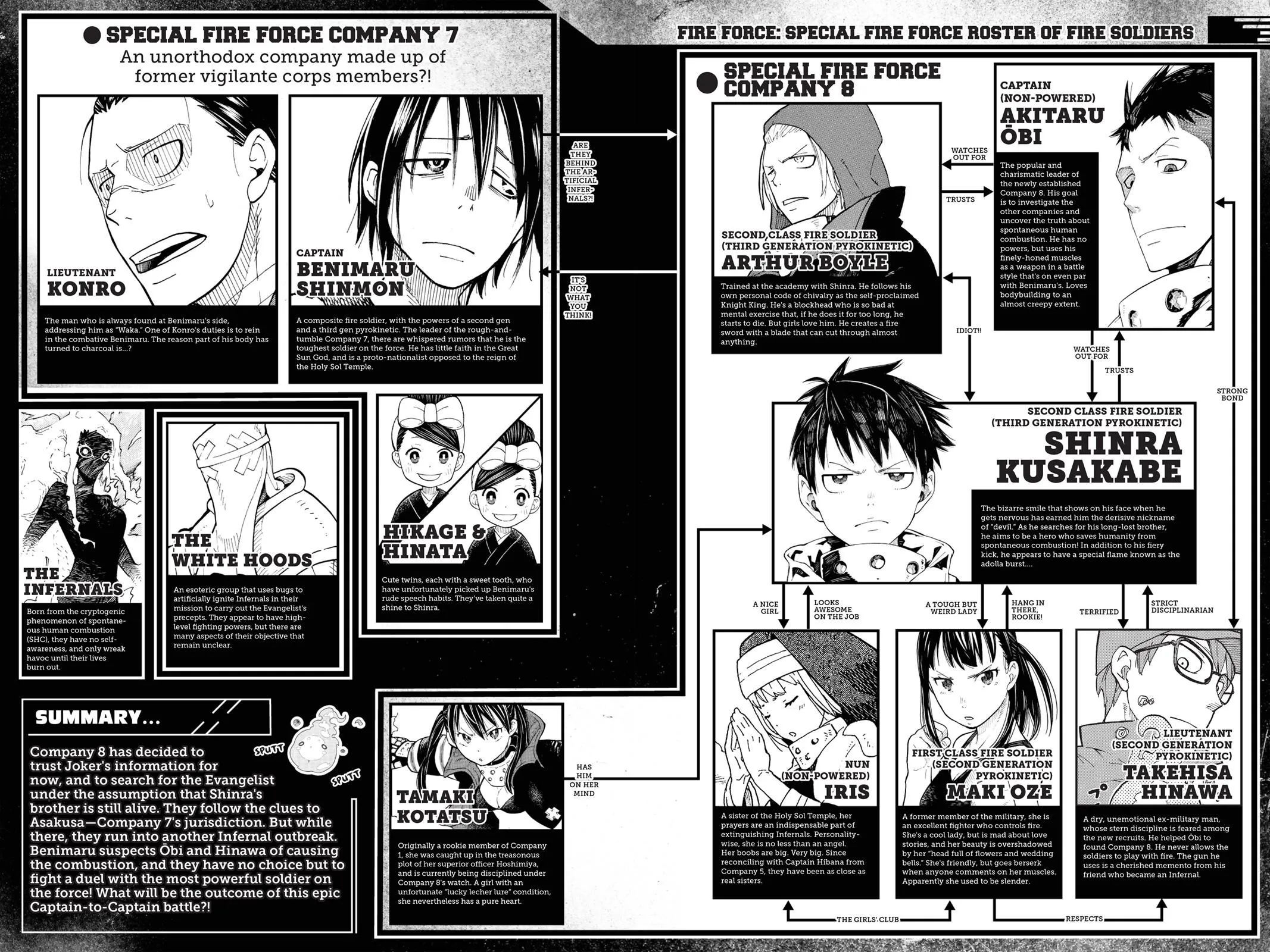 Read Fire Force en Manga Online