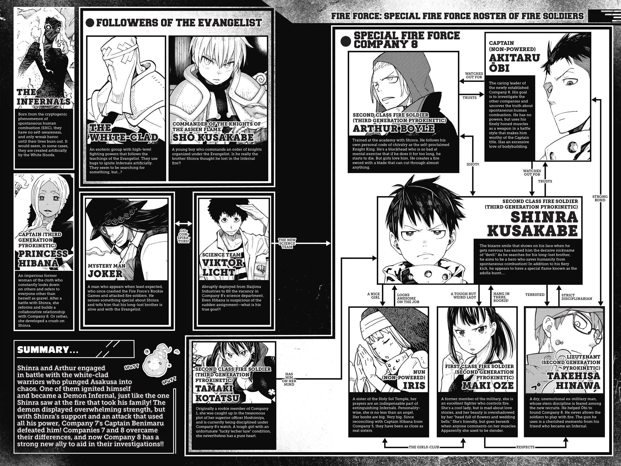 Read Fire Force en Manga Online