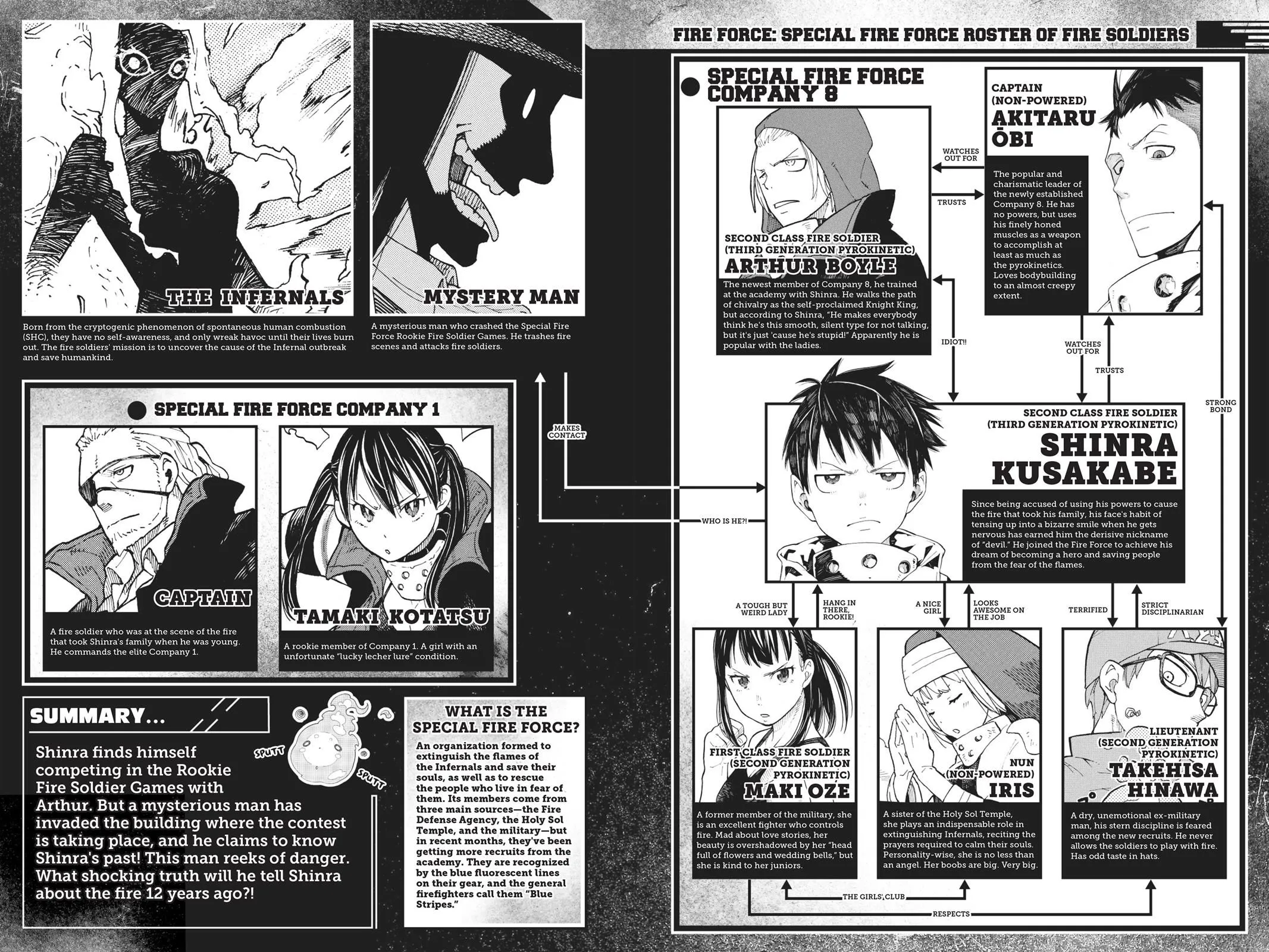 Read Fire Force en Manga Online
