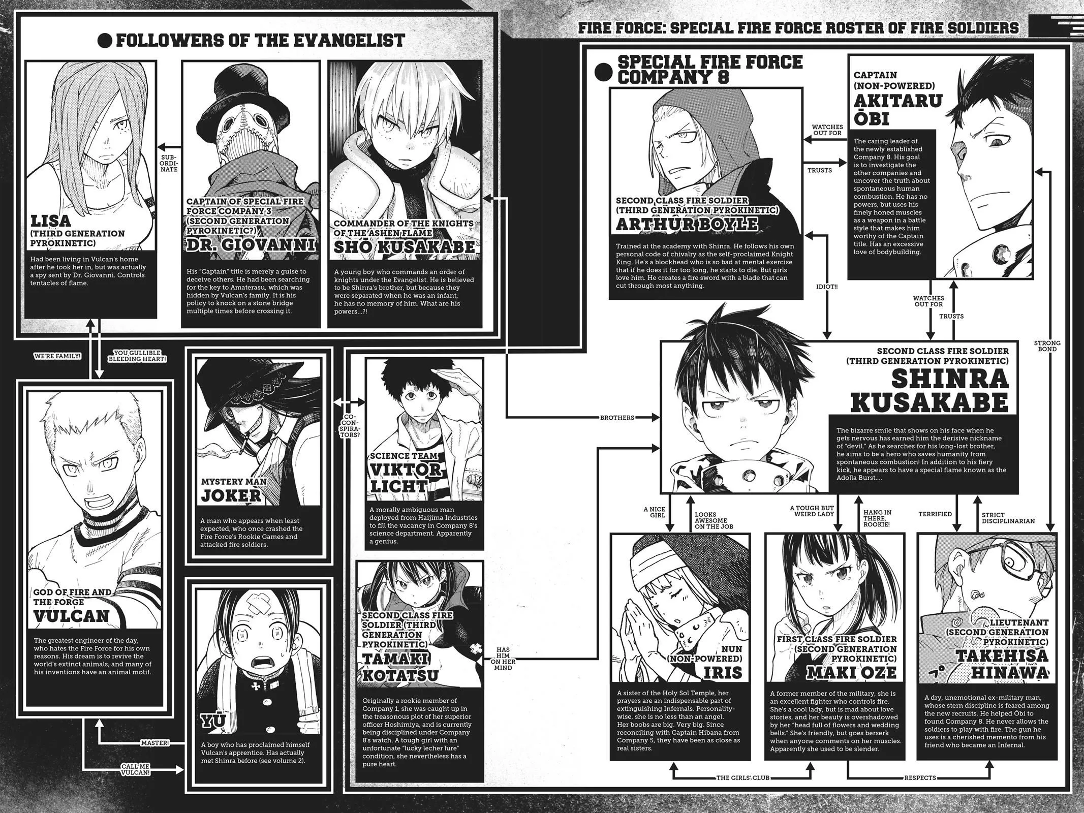Read Fire Force en Manga Online