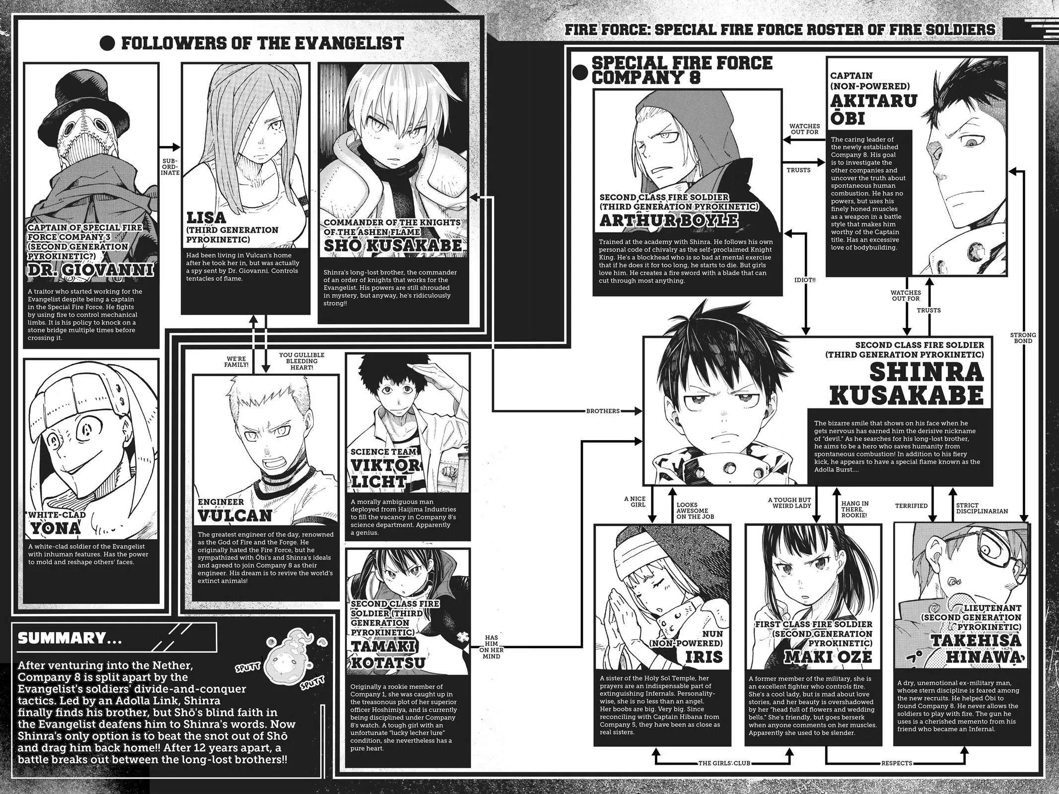 Read Fire Force en Manga Online