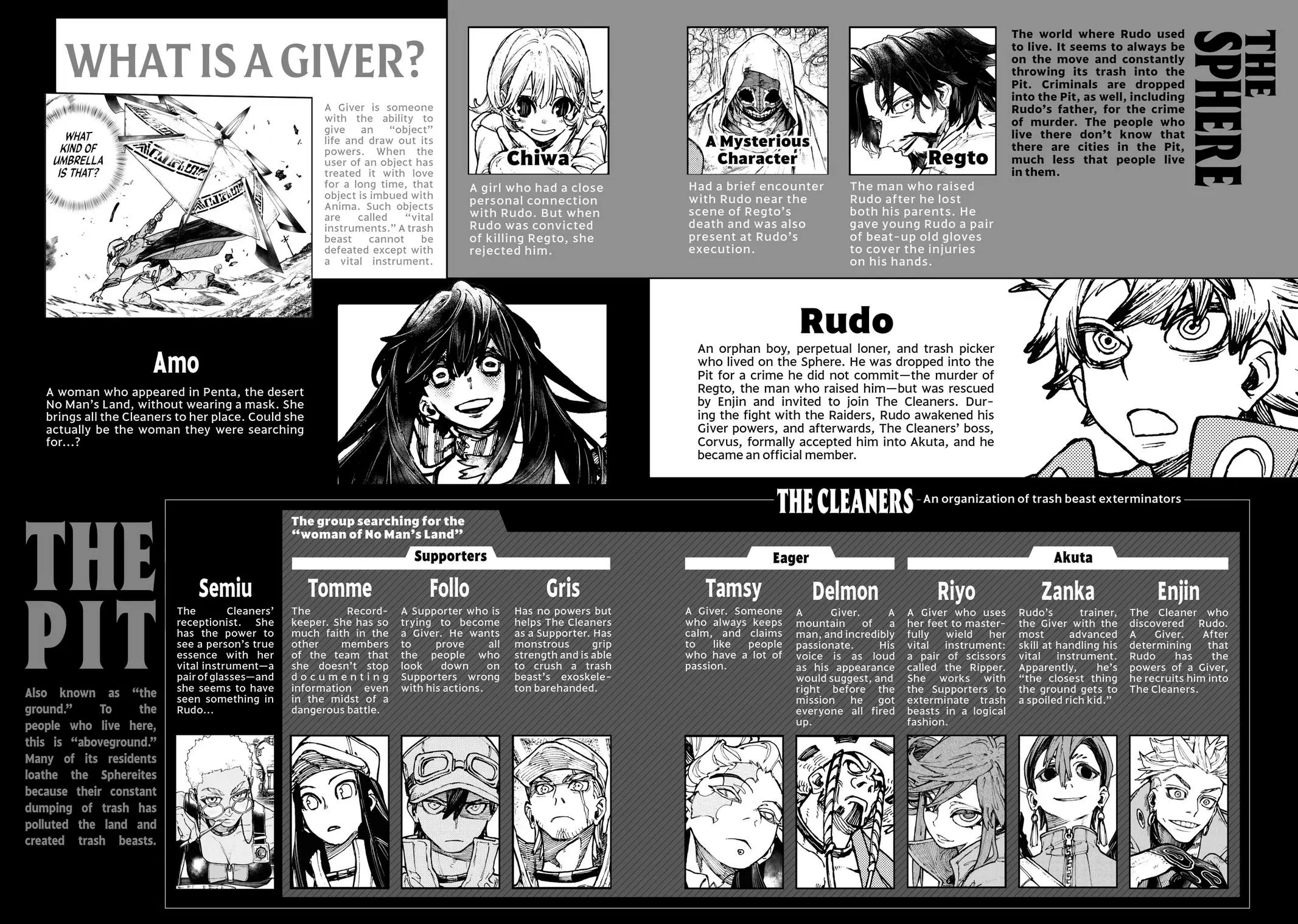 Read Gachiakuta en Manga Online