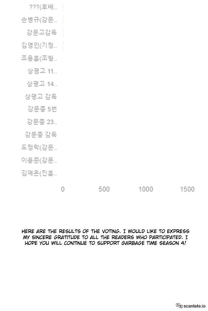 Read Garbage Time en Manga Online