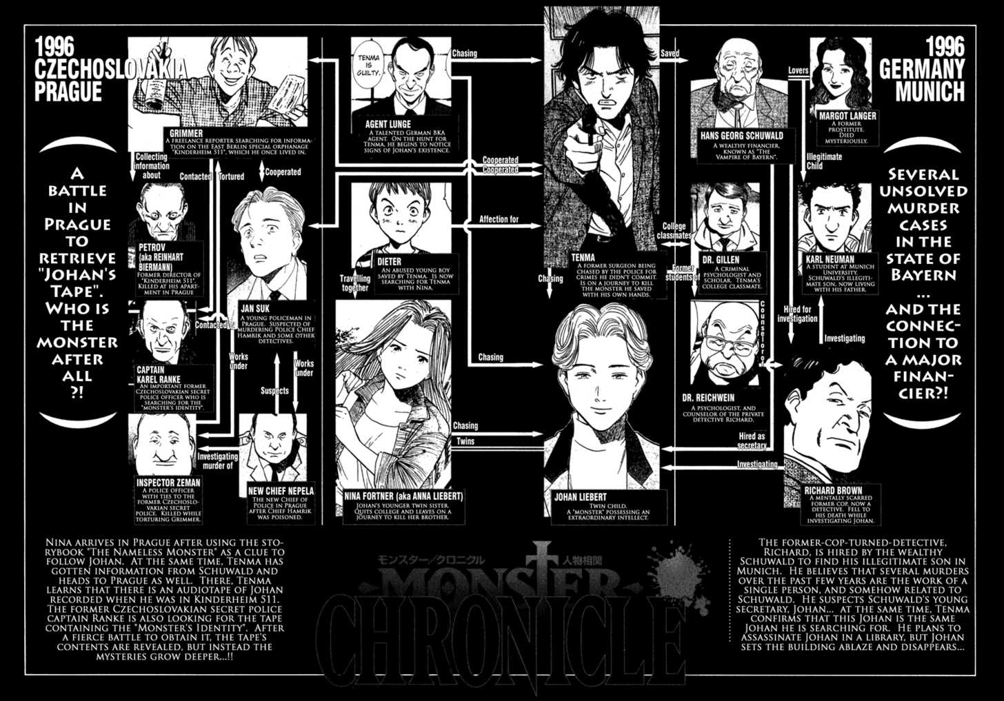 Read Monster en Manga Online