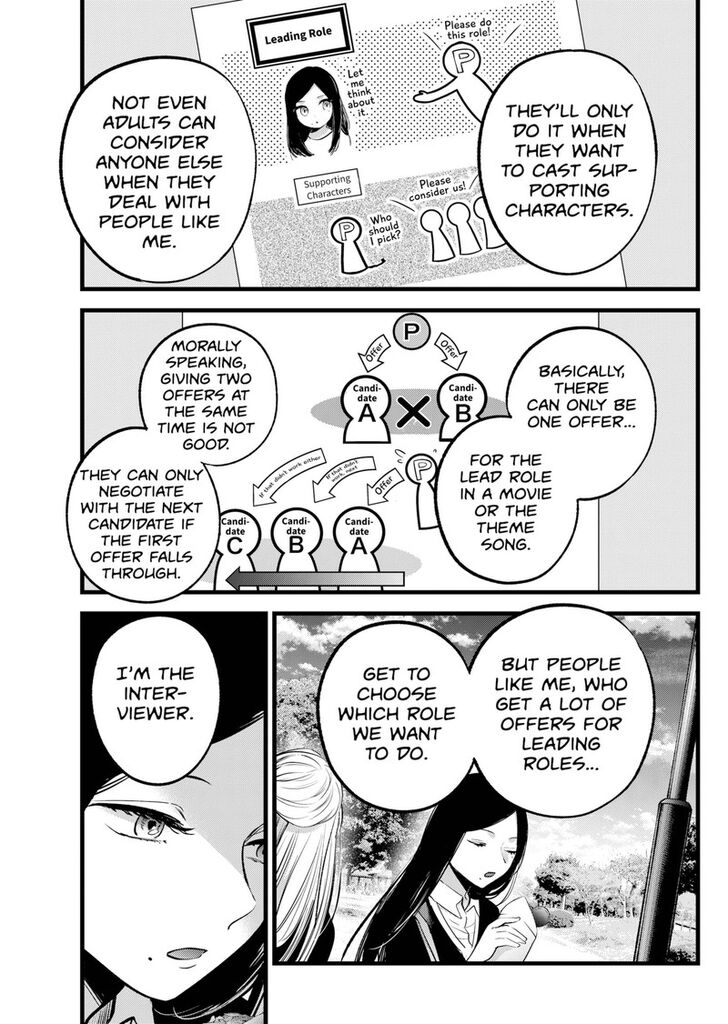 Read Oshi no Ko en Manga Online