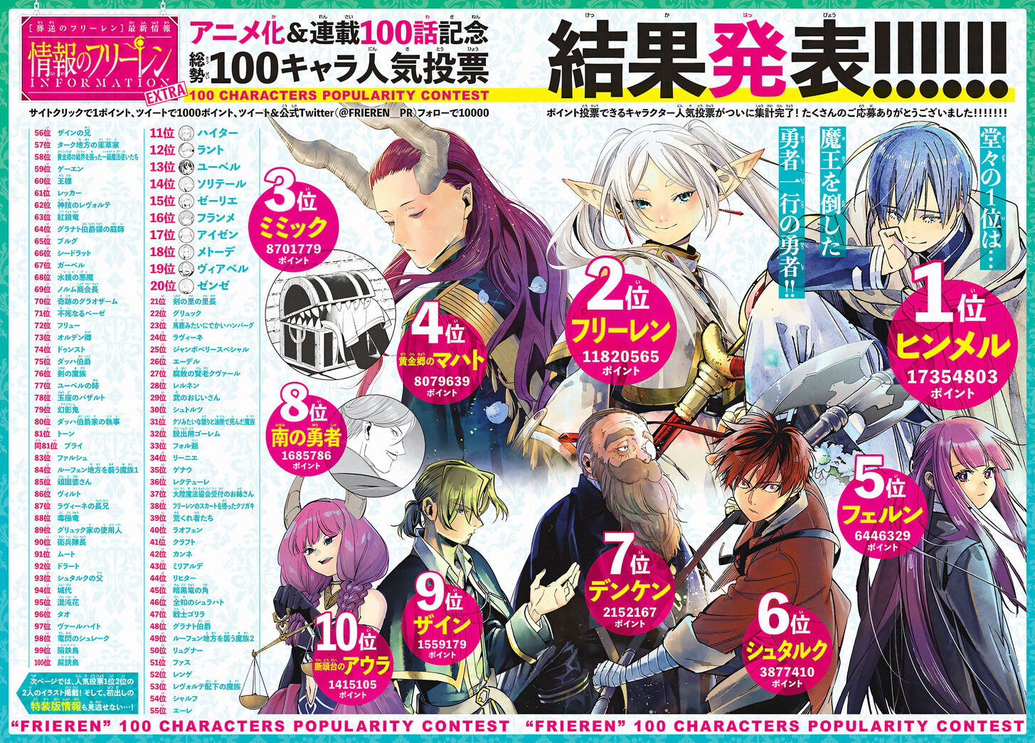 Read Sousou no Frieren en Manga Online