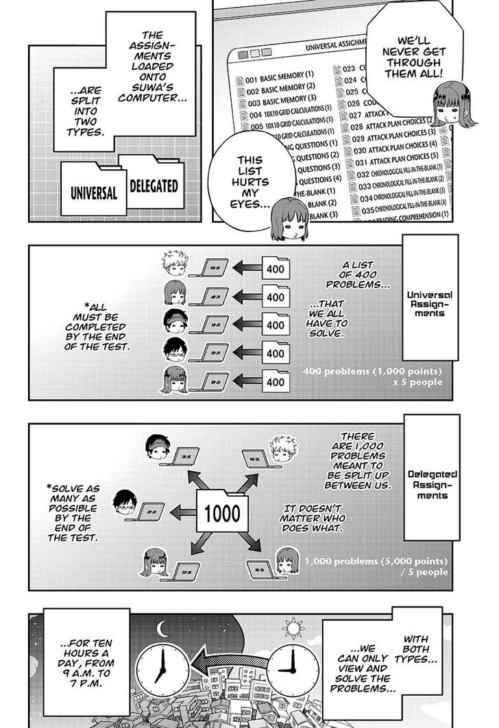 Read World Trigger EN Manga Online