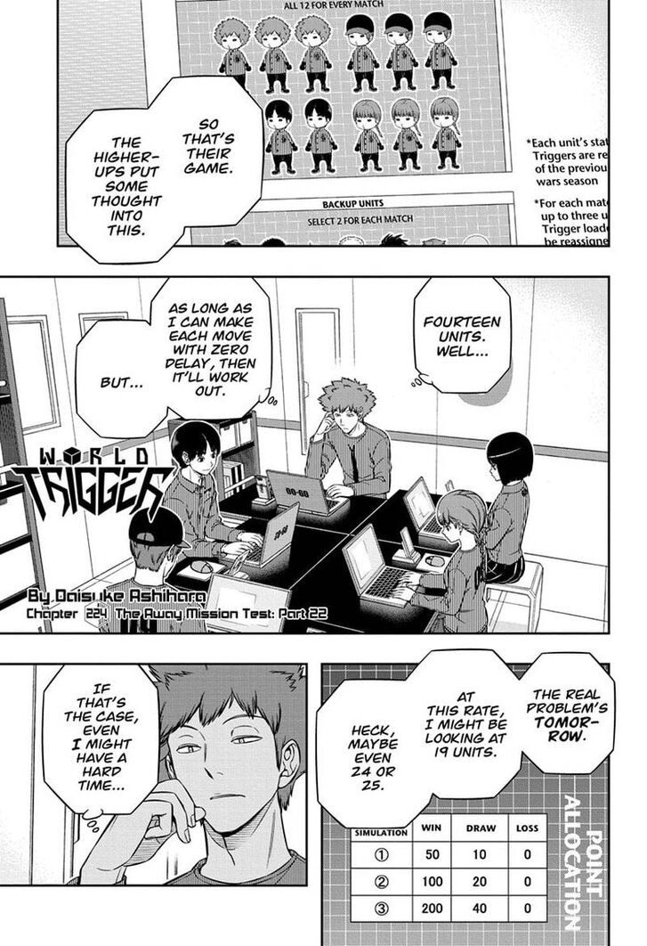 Read World Trigger EN Manga Online