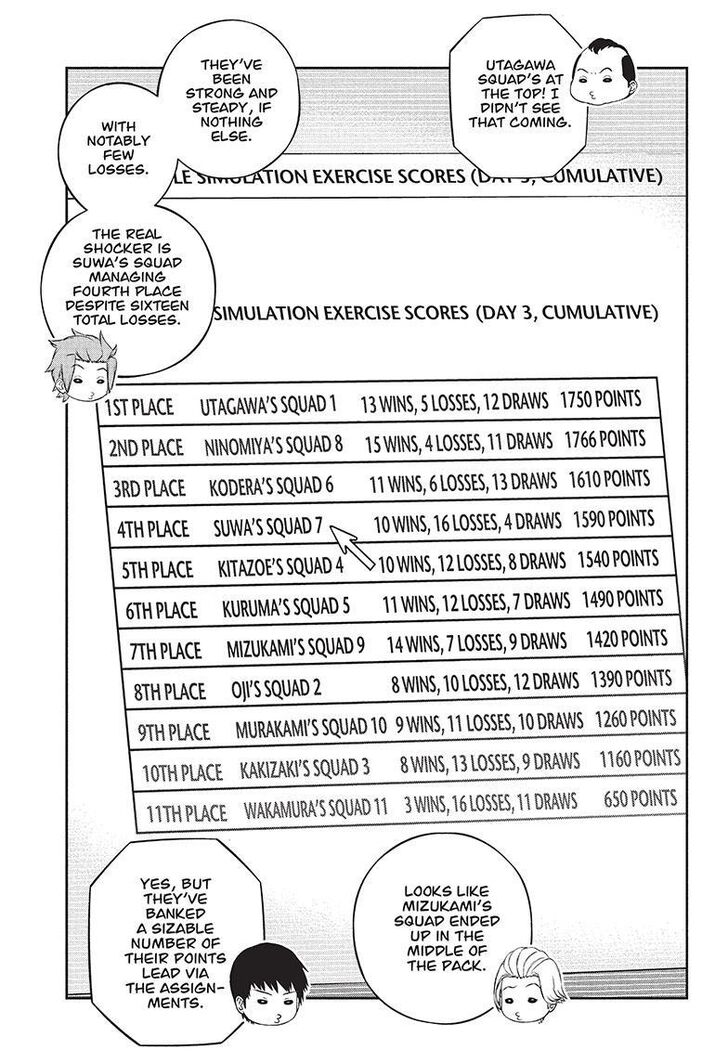 Read World Trigger EN Manga Online