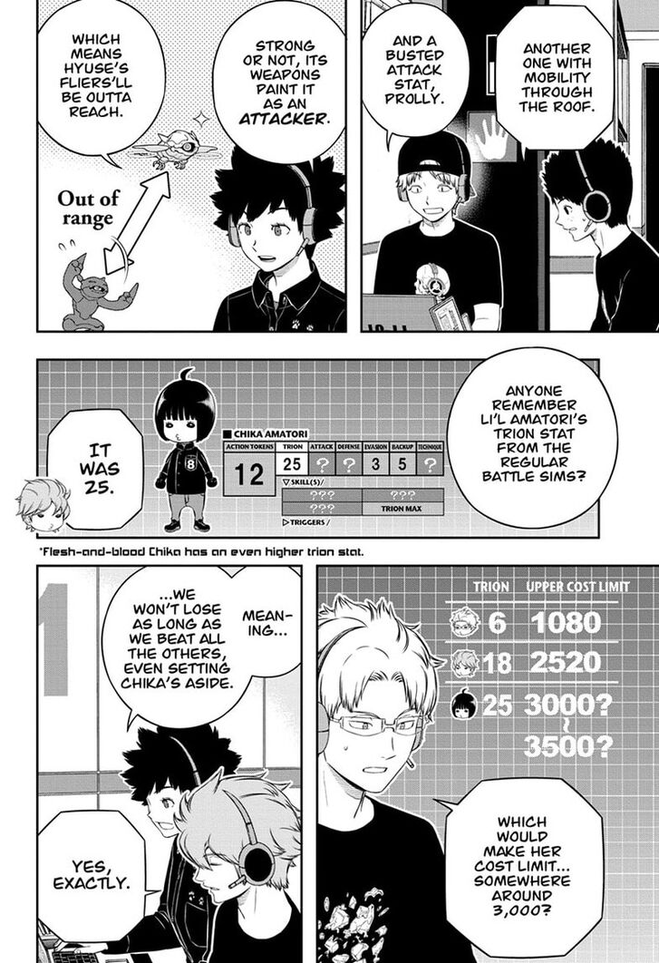 Read World Trigger EN Manga Online