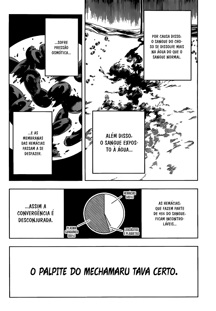 Read Jujutsu Kaisen BR Manga Online
