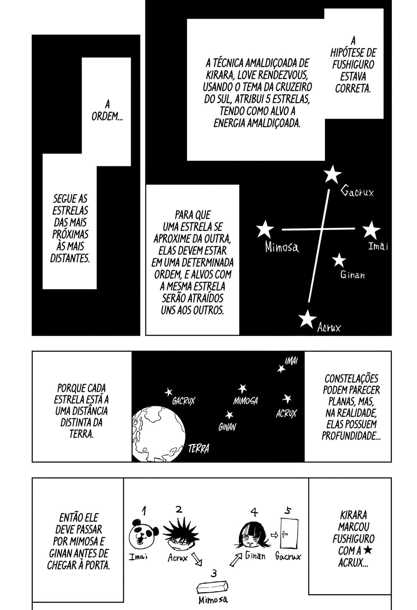 Read Jujutsu Kaisen BR Manga Online
