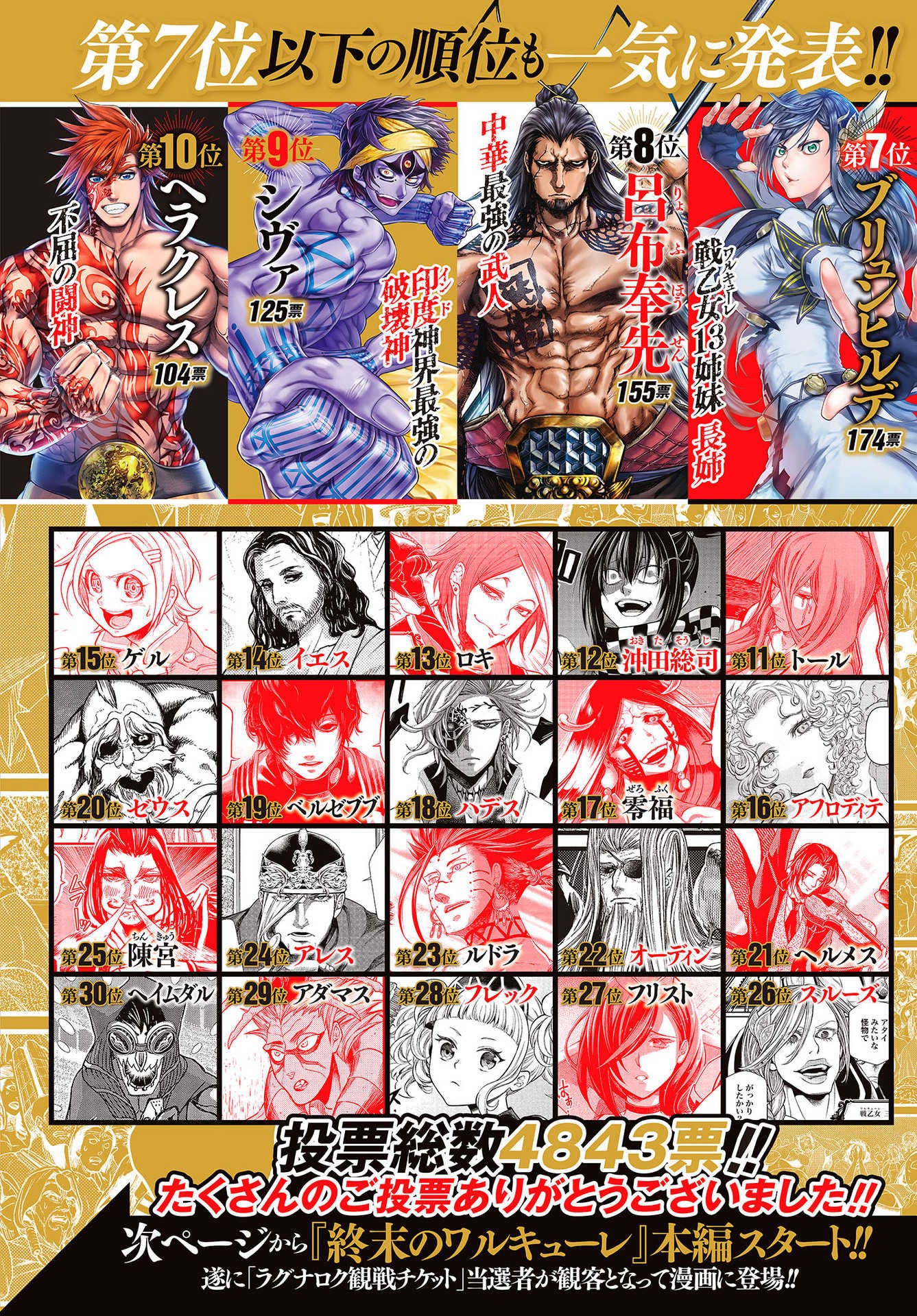 Read Record of Ragnarok tr Manga Online